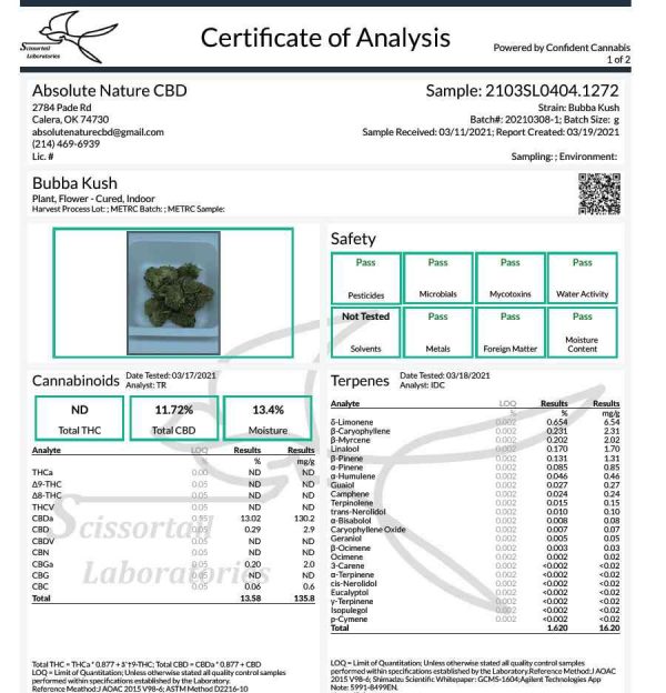 Absolute Nature CBD-Bubba Kush_Lab analysis