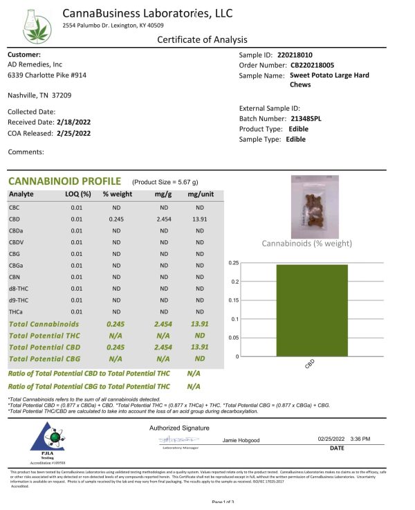 COA for Pet Treats